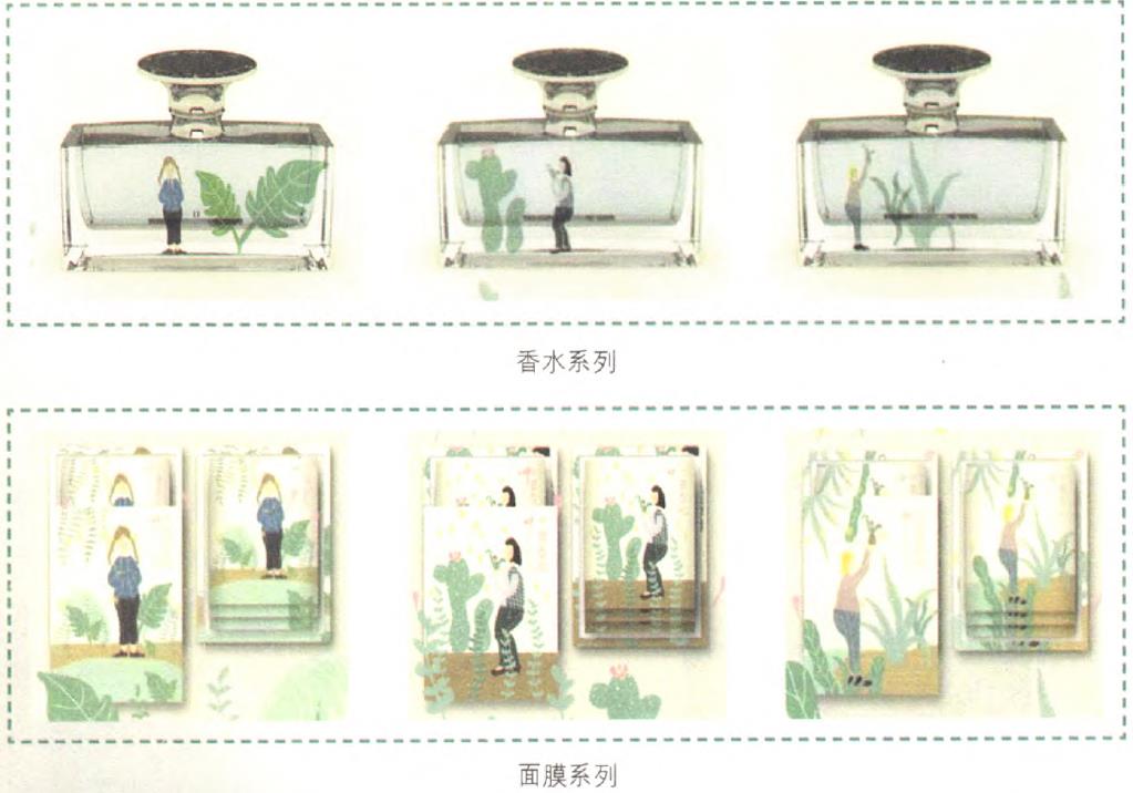 化妝品包裝的利潤線索在哪里？