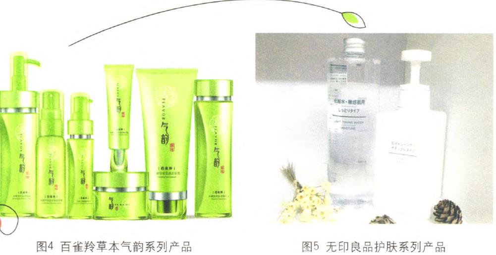 化妝品包裝的利潤線索在哪里？