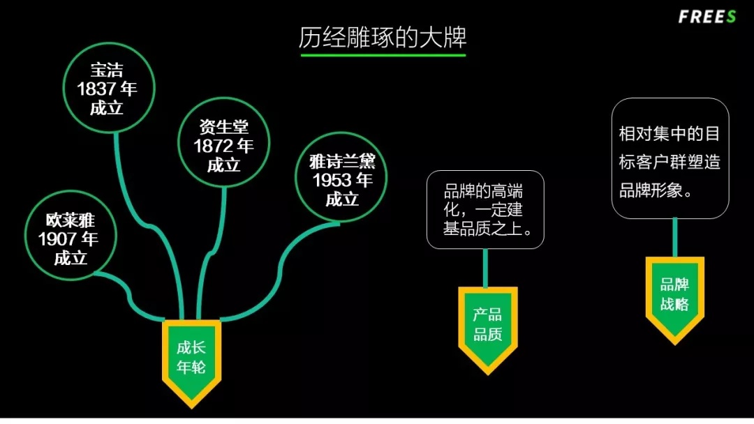 化妝品一路向貴，但你的臉真的價值百萬嗎？