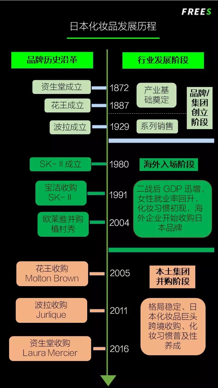 化妝品一路向貴，但你的臉真的價值百萬嗎？