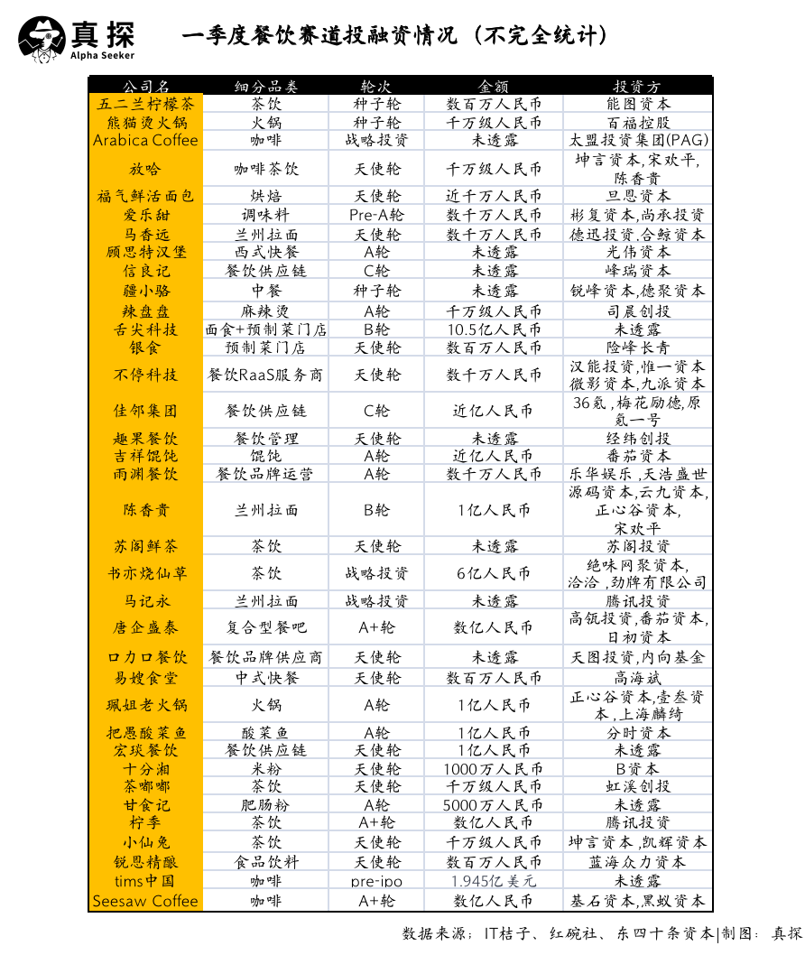冰火新消費：誰已退場？誰還在砸錢？