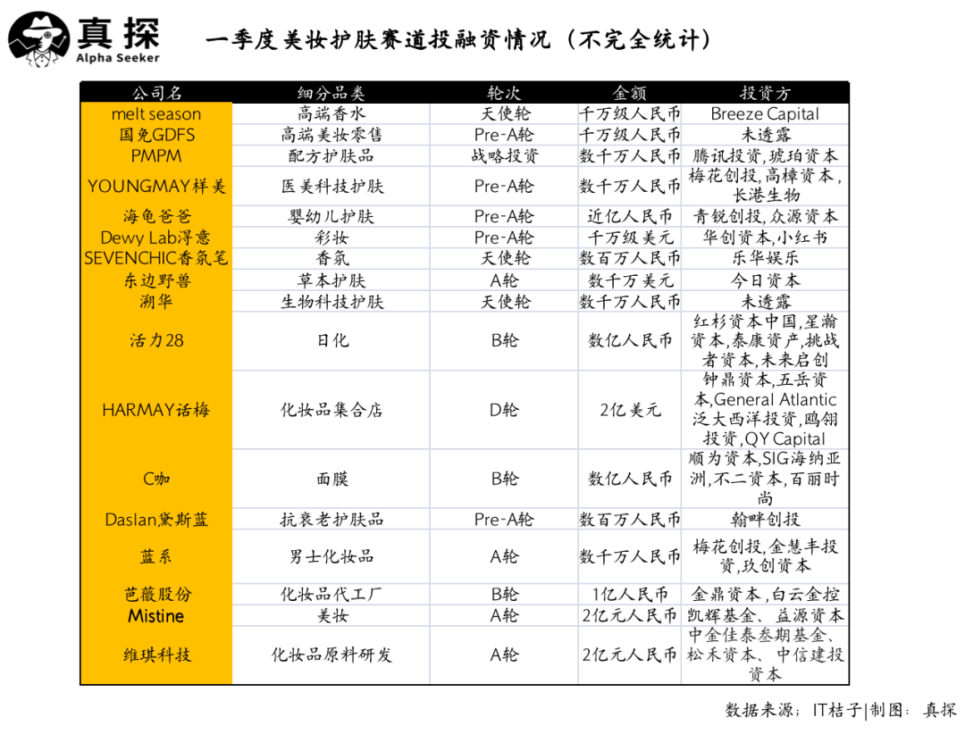 冰火新消費：誰已退場？誰還在砸錢？