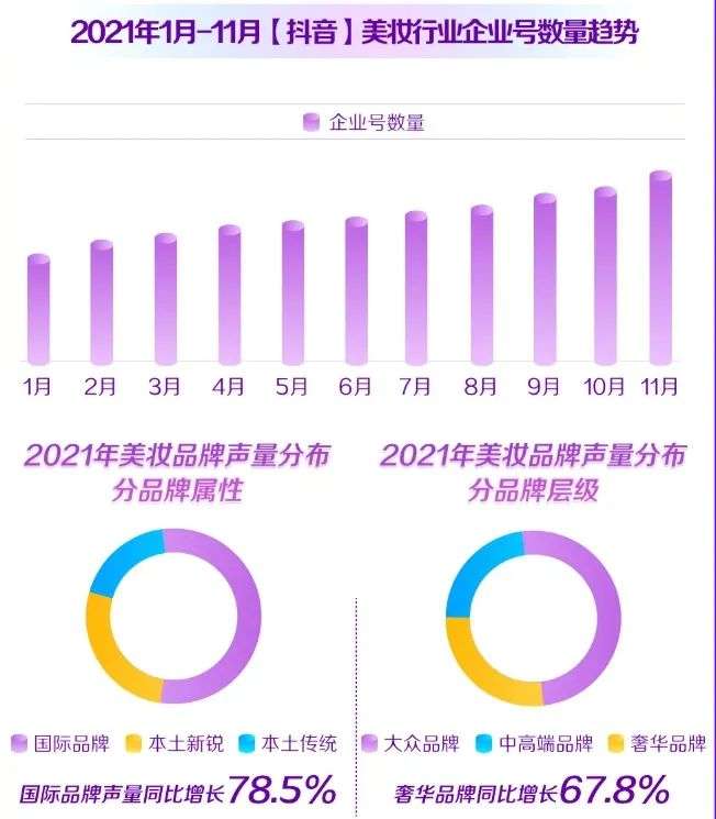 直播電商，“風(fēng)往哪吹”？