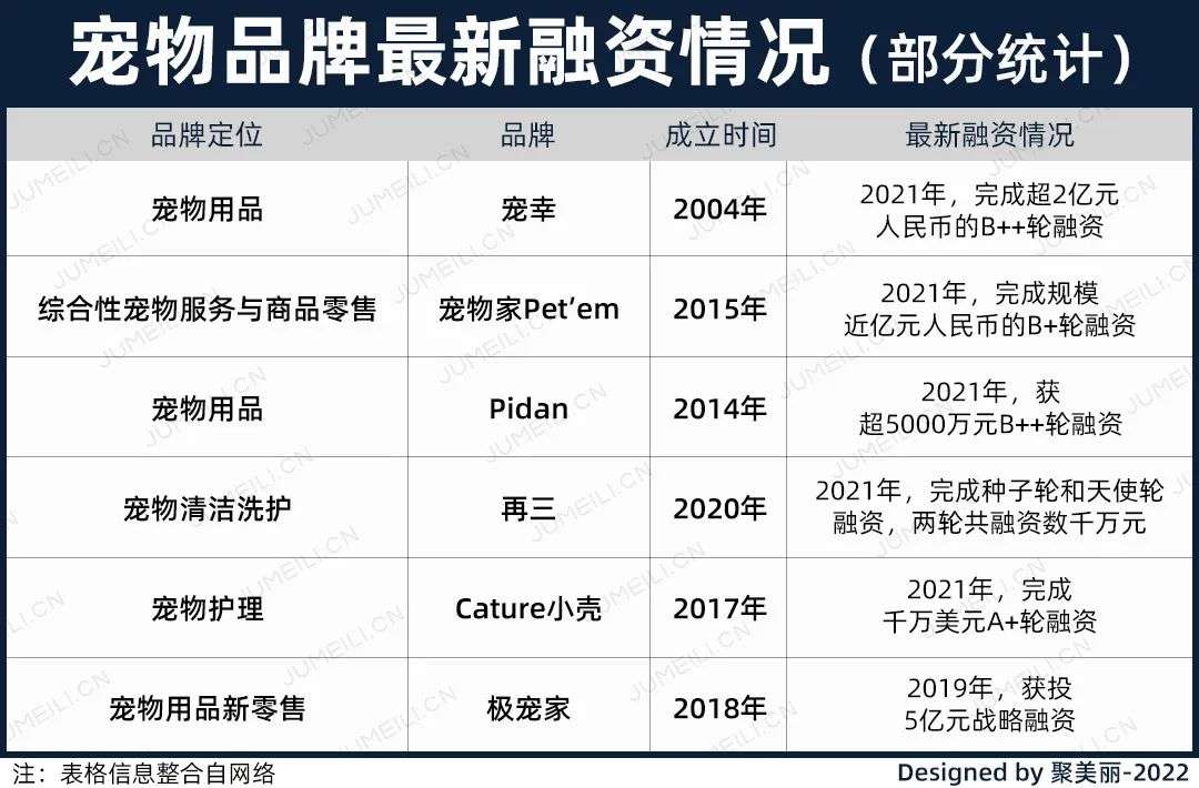國(guó)內(nèi)外巨頭相繼入局，寵物洗護(hù)品成為新的掘金賽道？