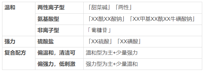 看一眼你的頭發(fā)，就知道洗發(fā)水買錯了