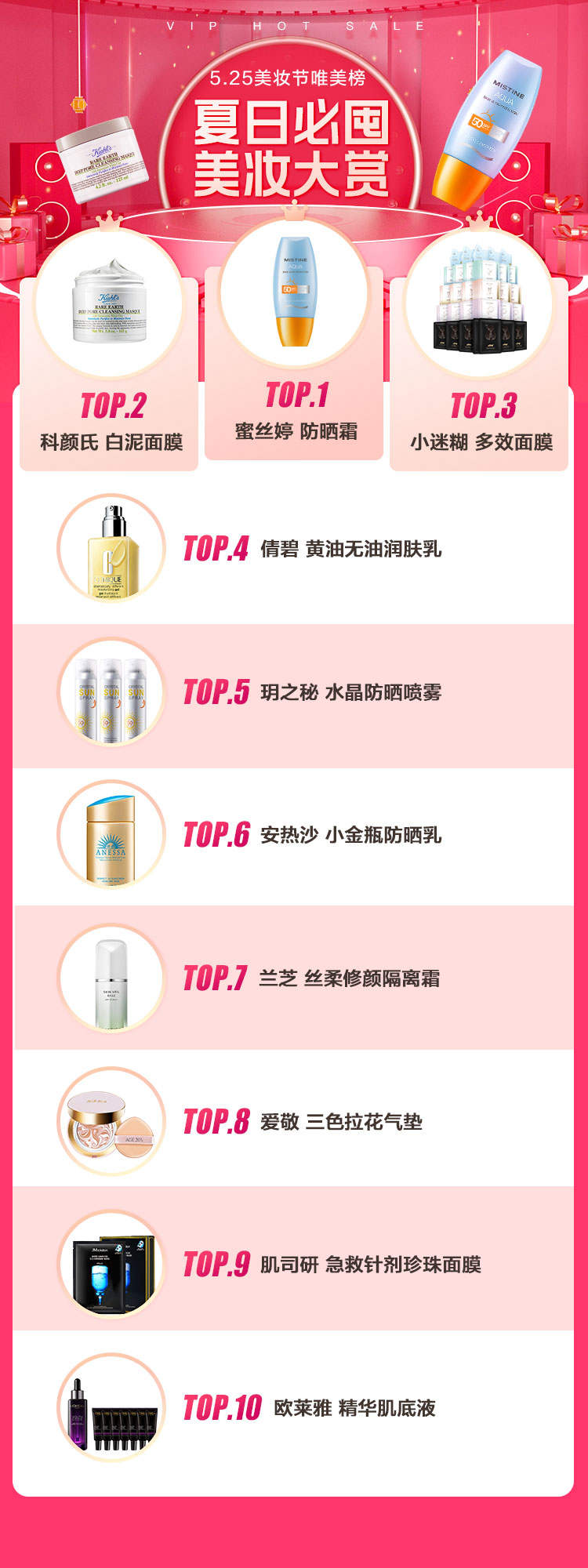 唯品會(huì)揭秘2022夏日五大美妝趨勢(shì)，高倍數(shù)防曬霜、香氛沐浴露成熱門賽道