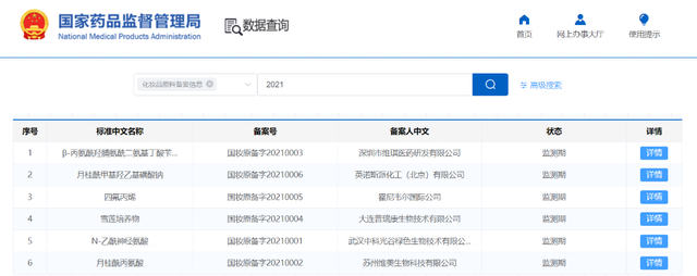 開閘！化妝品原料進(jìn)入實(shí)力競爭時(shí)代