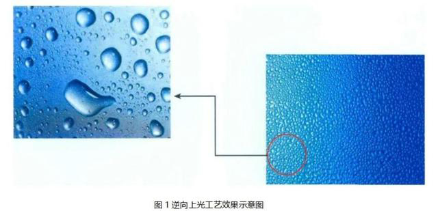 逆向UV、磨砂UV、磨砂壓紋傻傻分不清楚？這篇文章帶你了解！
