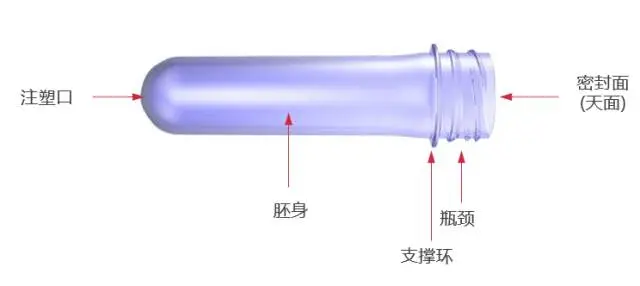 采購(gòu)PET吹制類容器，這些基礎(chǔ)技術(shù)要點(diǎn)您可了解？