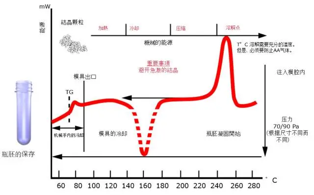 采購(gòu)PET吹制類容器，這些基礎(chǔ)技術(shù)要點(diǎn)您可了解？